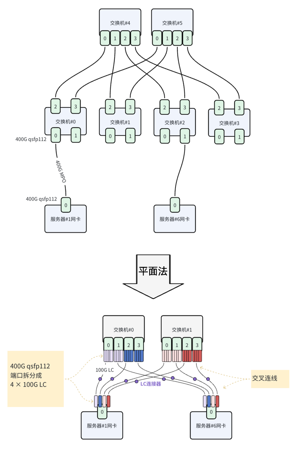 平行扩展法示意图