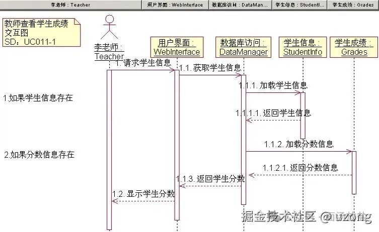 教师查看学生成绩序列图