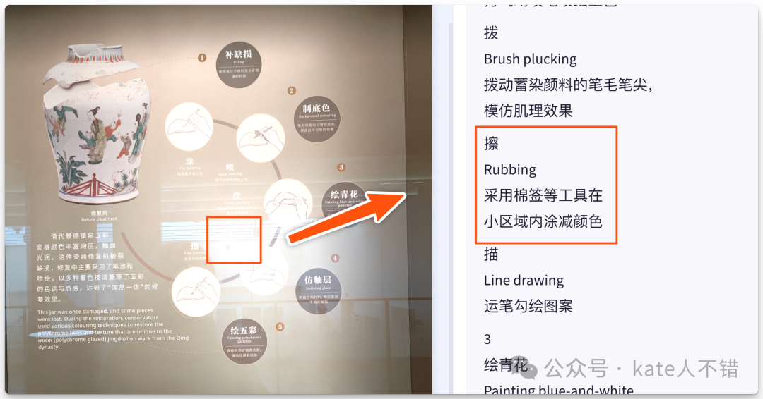 博物馆展板修复术语解释图