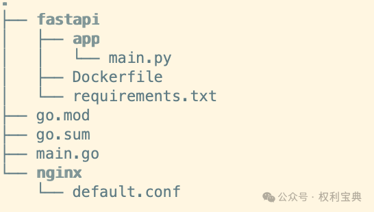 使用Go SDK实现Compose功能的项目目录结构