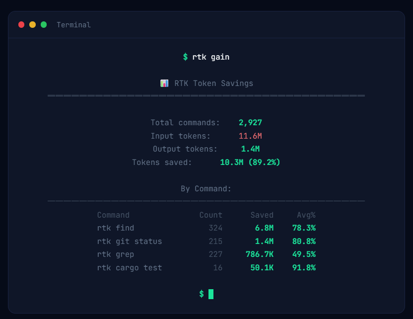 运行rtk gain命令查看详细的Token节省统计