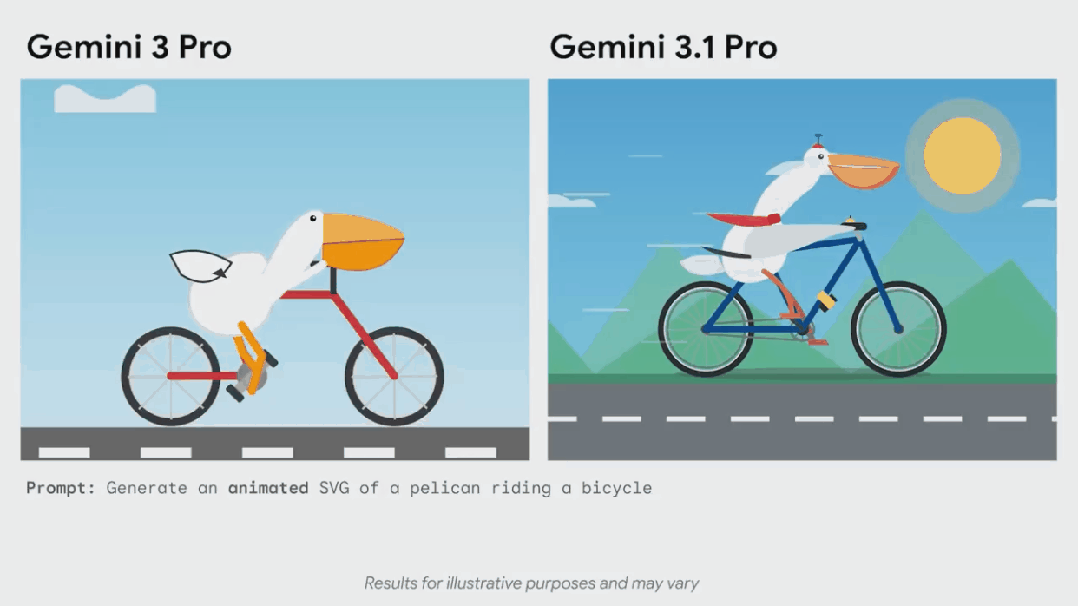 Gemini 3 Pro 与 Gemini 3.1 Pro 生成动画 SVG 效果对比
