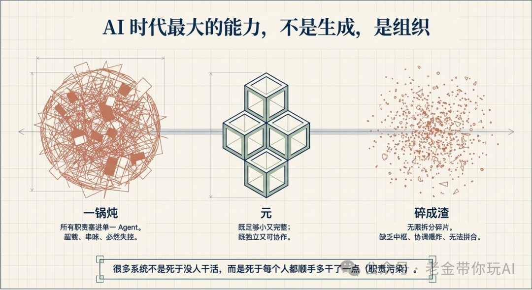 AI系统组织方式对比:一锅炖、元与碎成渣