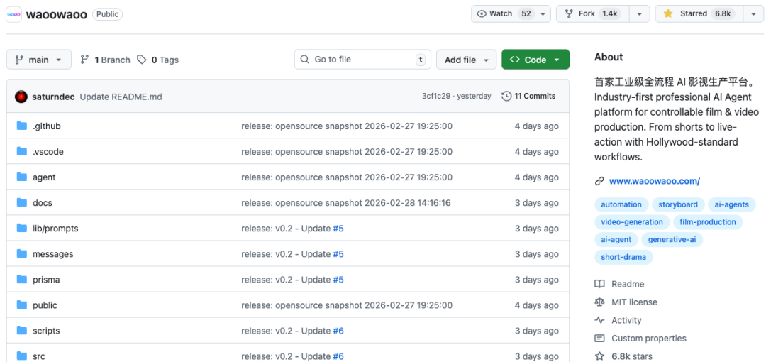 waooowao GitHub仓库页面截图,Star数6.8k