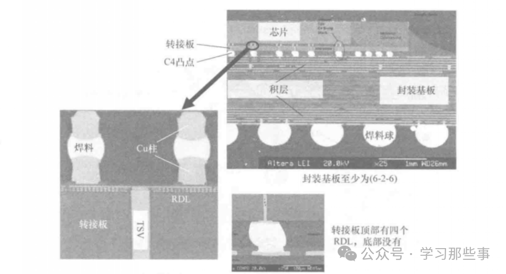 采用CoWoS工艺的封装示例