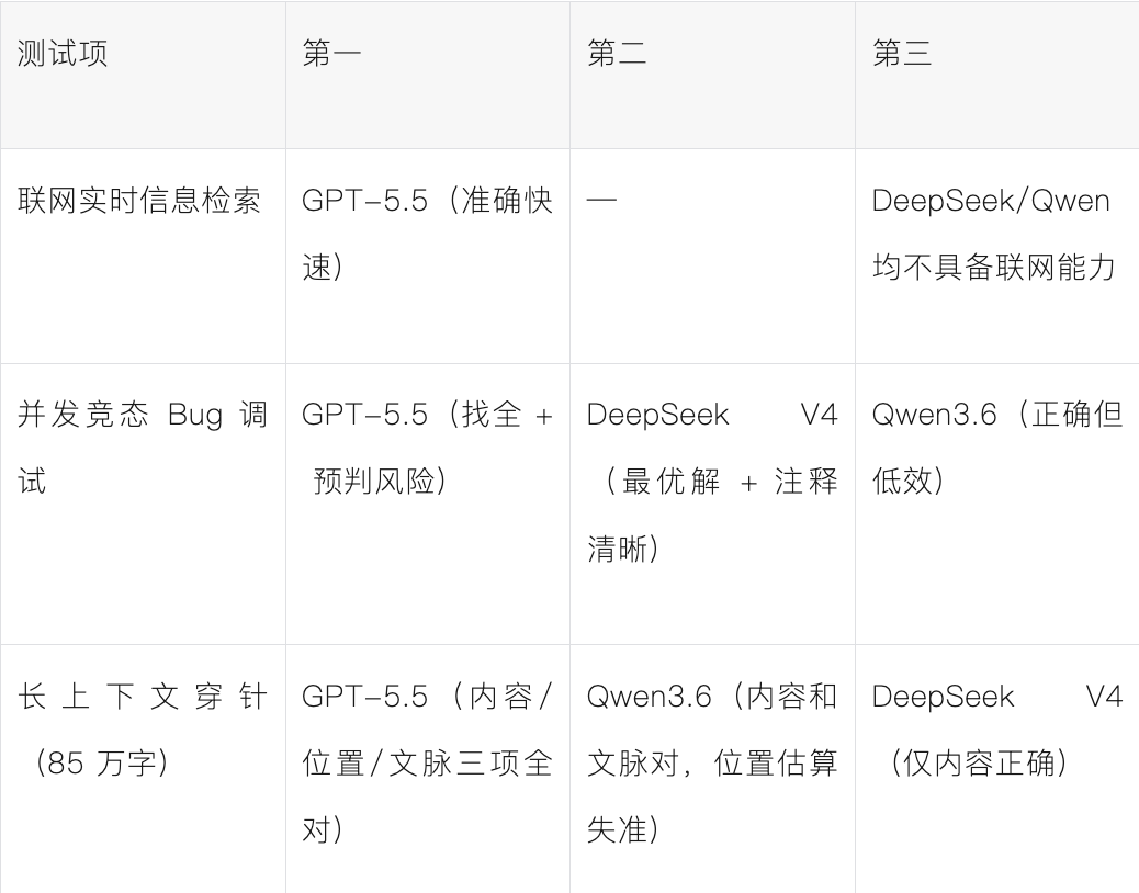 三项测试总结表格