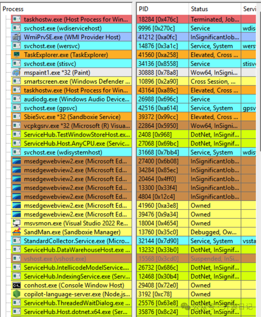 显示进程与线程详细信息的截图