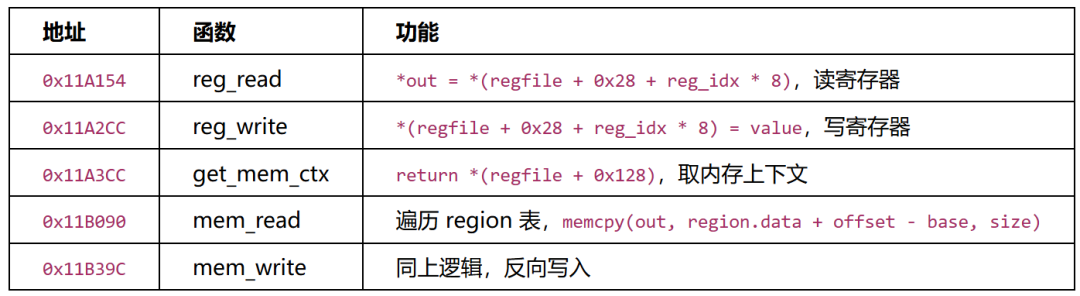 VM底层函数表