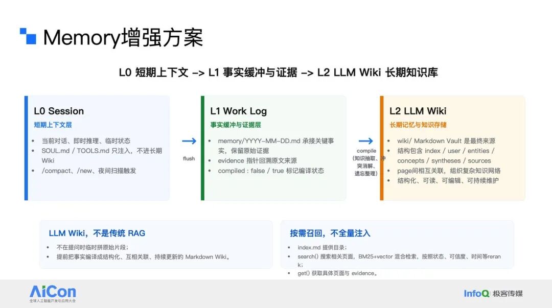 Seal三层Memory增强方案架构图