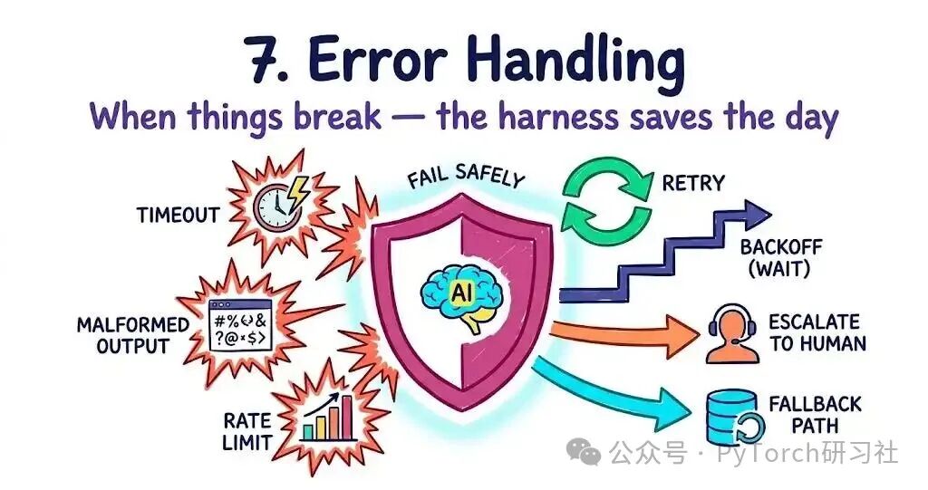 Agent错误处理策略