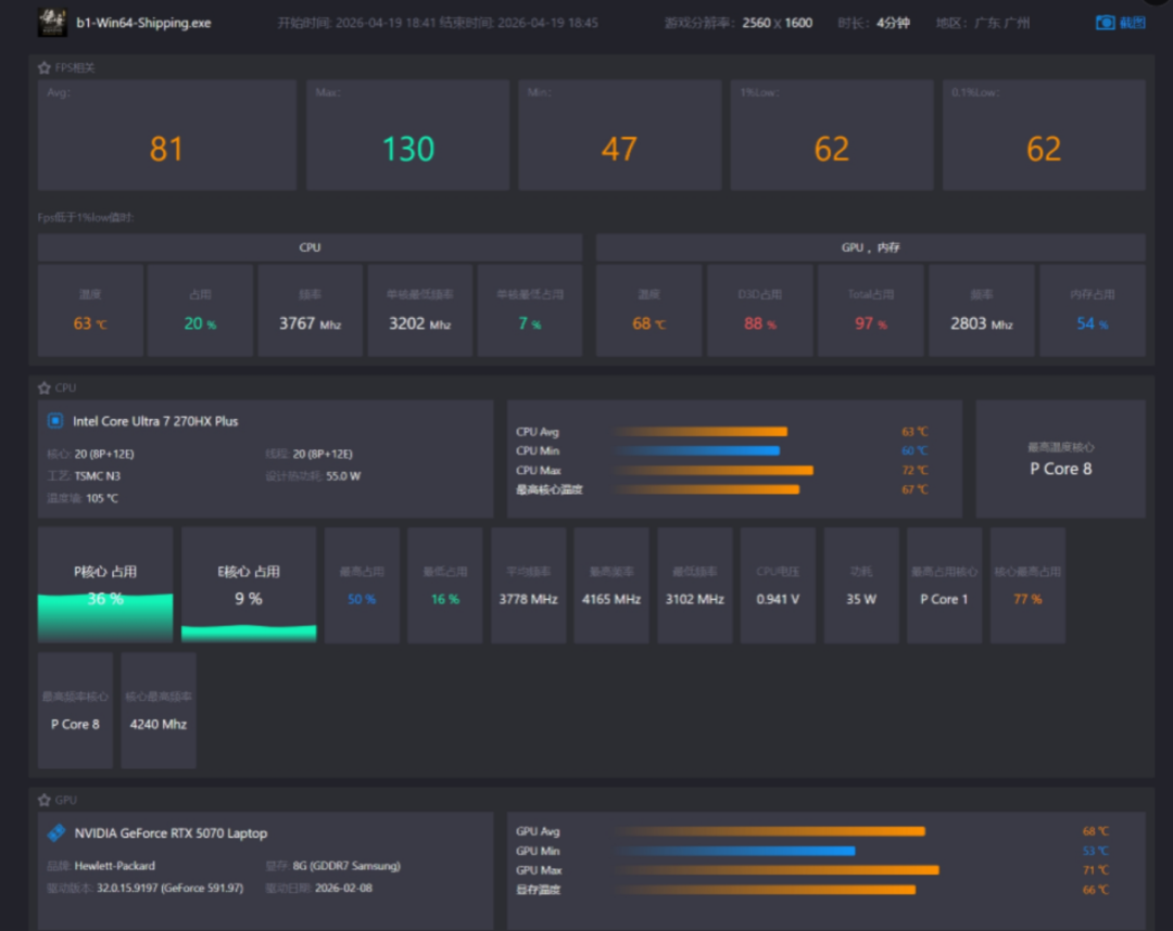 深色主题性能监控界面，展示《黑神话：悟空》运行中FPS、CPU及GPU的实时数据