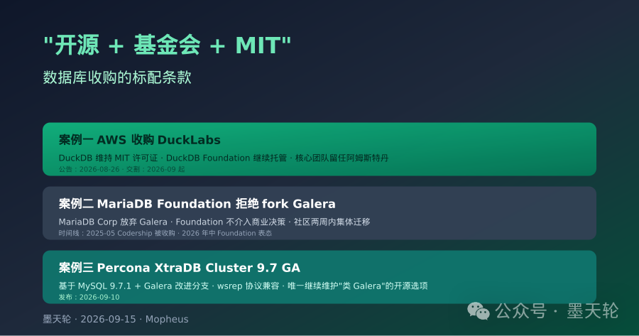AWS收购DuckDB、MariaDB Foundation拒绝fork Galera、Percona XtraDB Cluster 9.7三案例总览