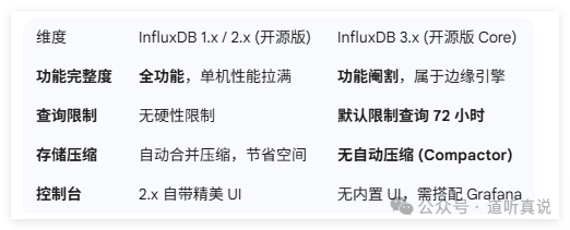 InfluxDB 1.x/2.x 开源版与 3.x 开源版 Core 功能对比表