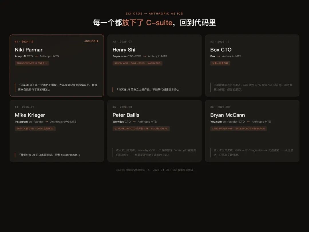 六份档案卡片