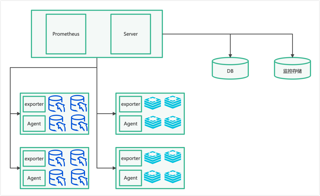 新采集系统架构