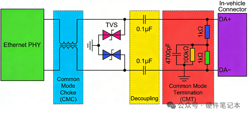 车载以太网PHY接口TVS保护电路示意图