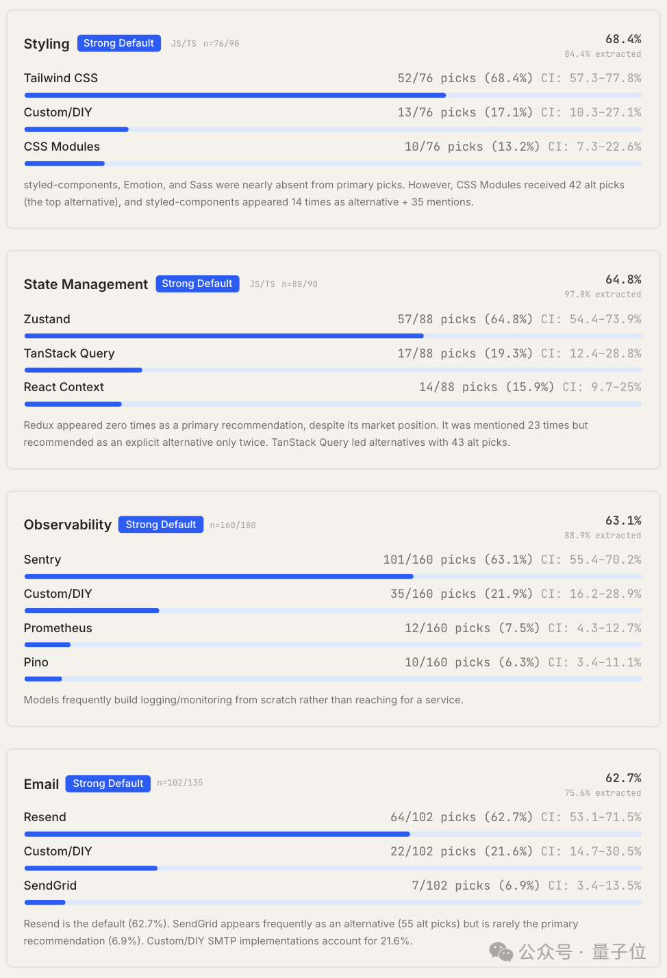 部分强力默认工具类别详情