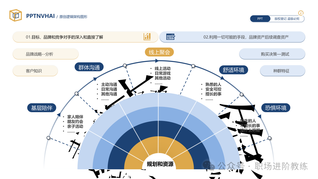 品牌竞争与用户沟通策略雷达图