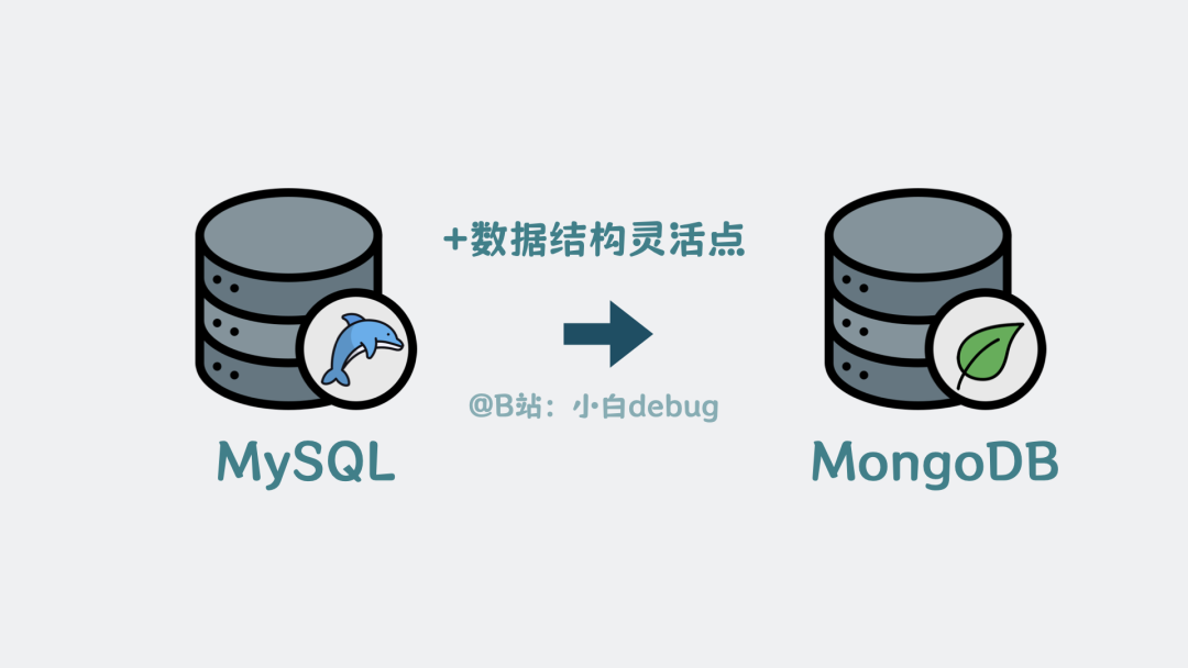 MongoDB vs MySQL 核心区别：灵活性