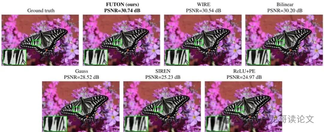 图7：4倍图像超分辨率效果对比