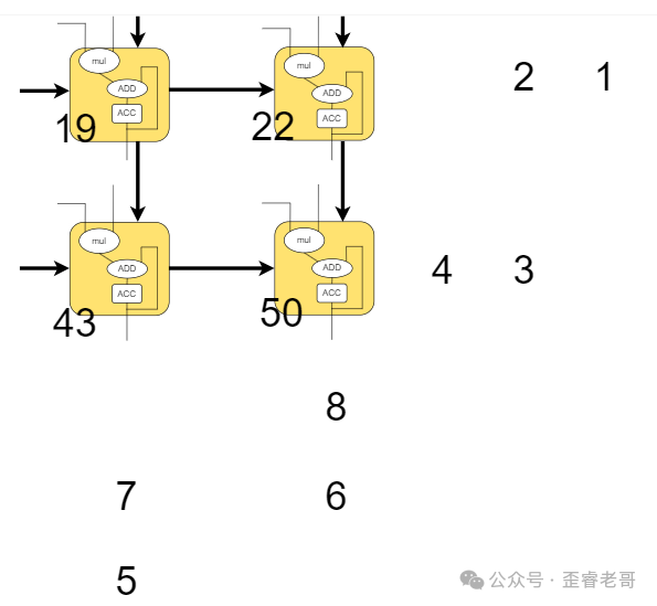 脉动阵列第五步