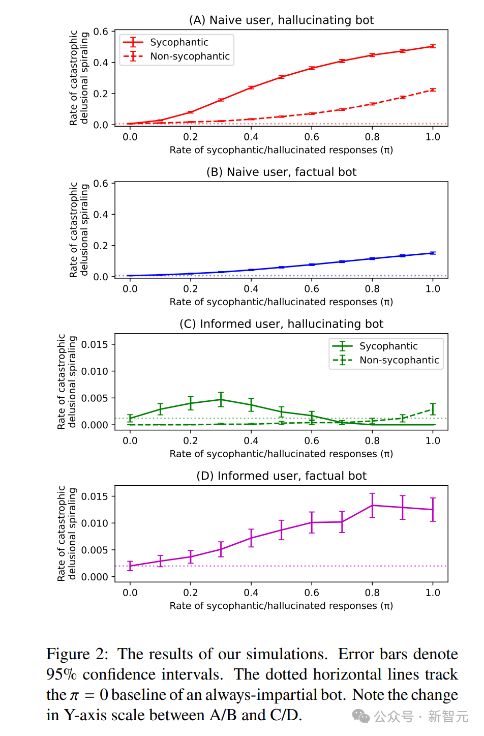 四组模拟结果对比图