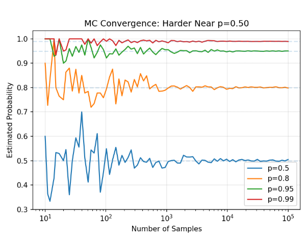 蒙特卡洛收敛示意图