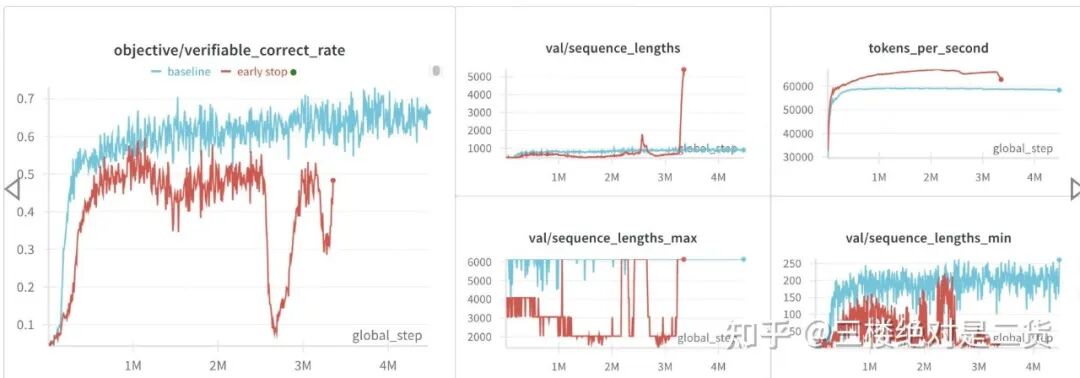 RL训练中Early Stop对目标正确率的影响