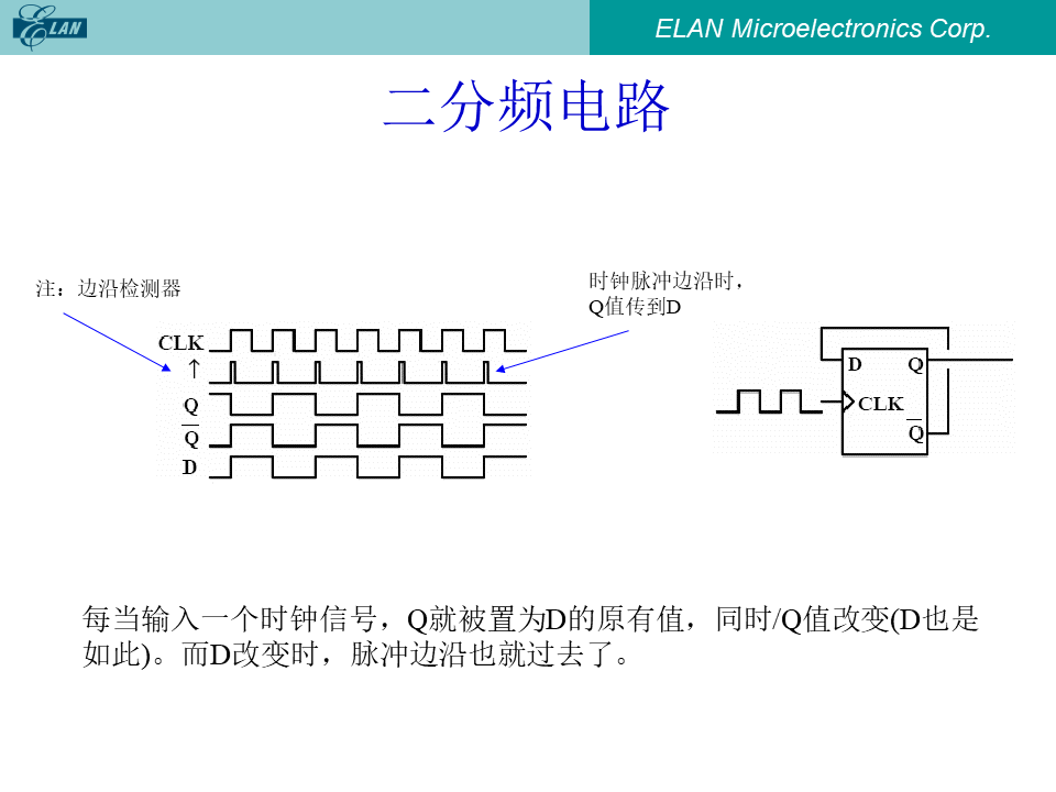 二分频电路:D触发器电路图与CLK, Q, Q非, D时序波形图