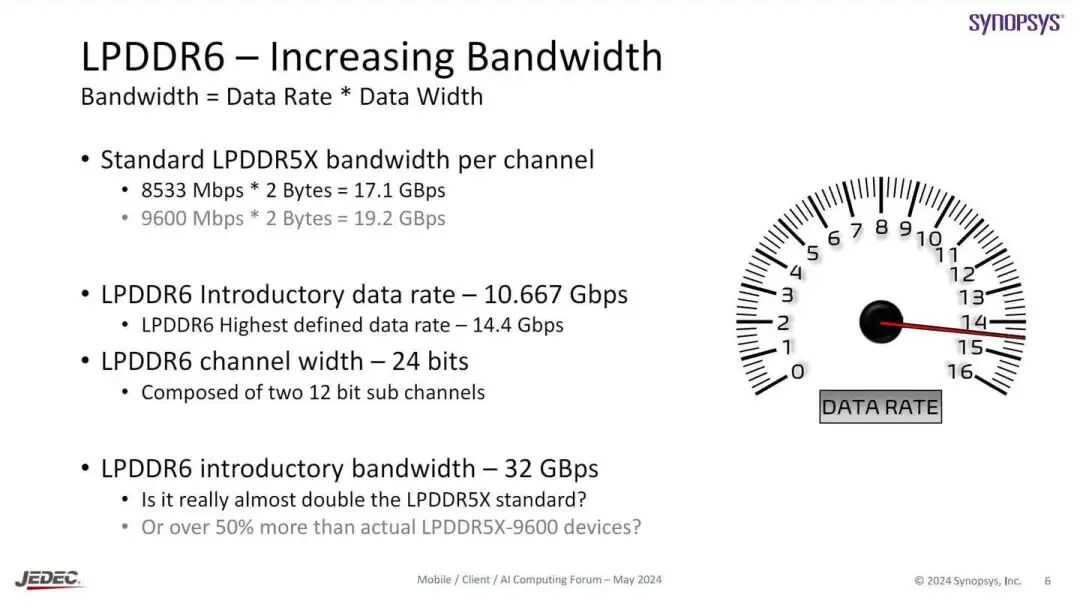 LPDDR6带宽提升示意图