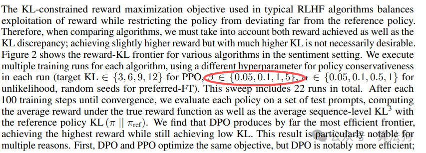DPO方法中β参数的作用图示