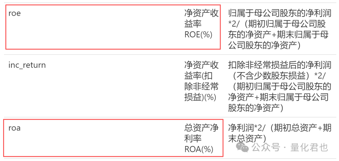 财务指标ROE、ROA定义与公式说明