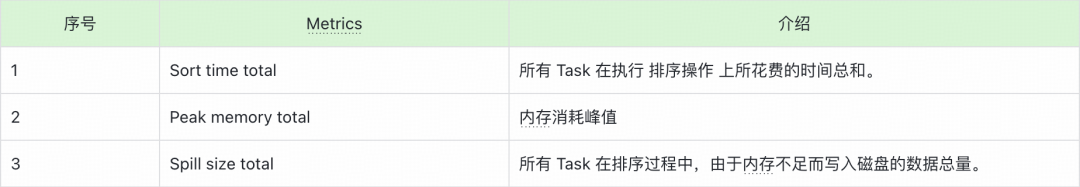 Aggregate操作性能指标截图