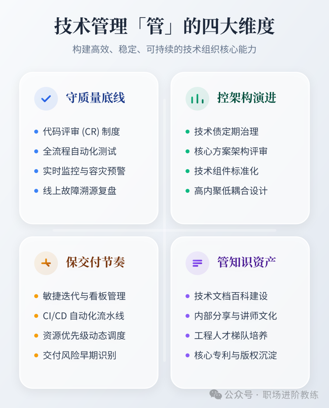 技术管理“管”的四大维度