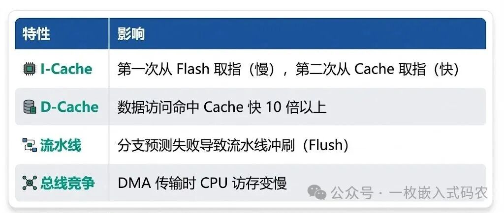 CPU微架构示意图
