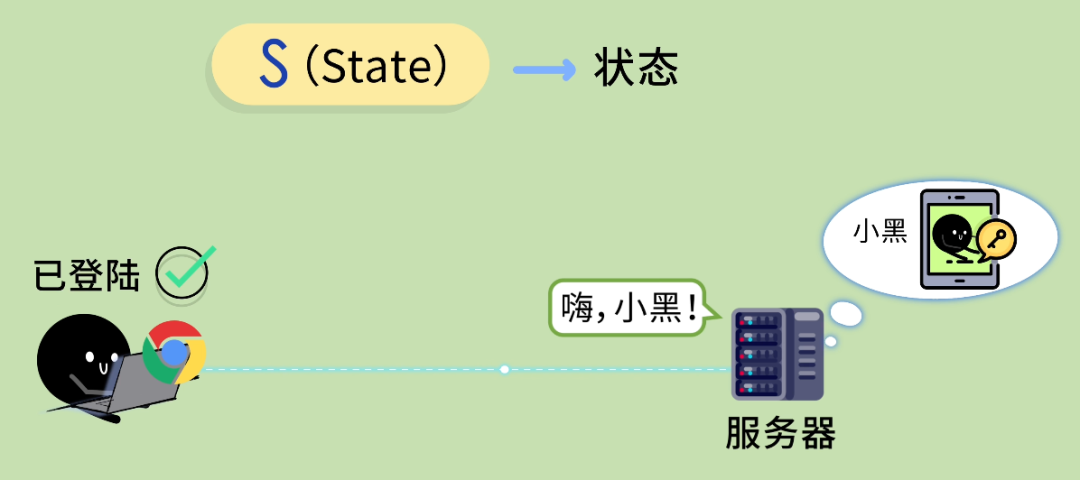有状态登录示意图