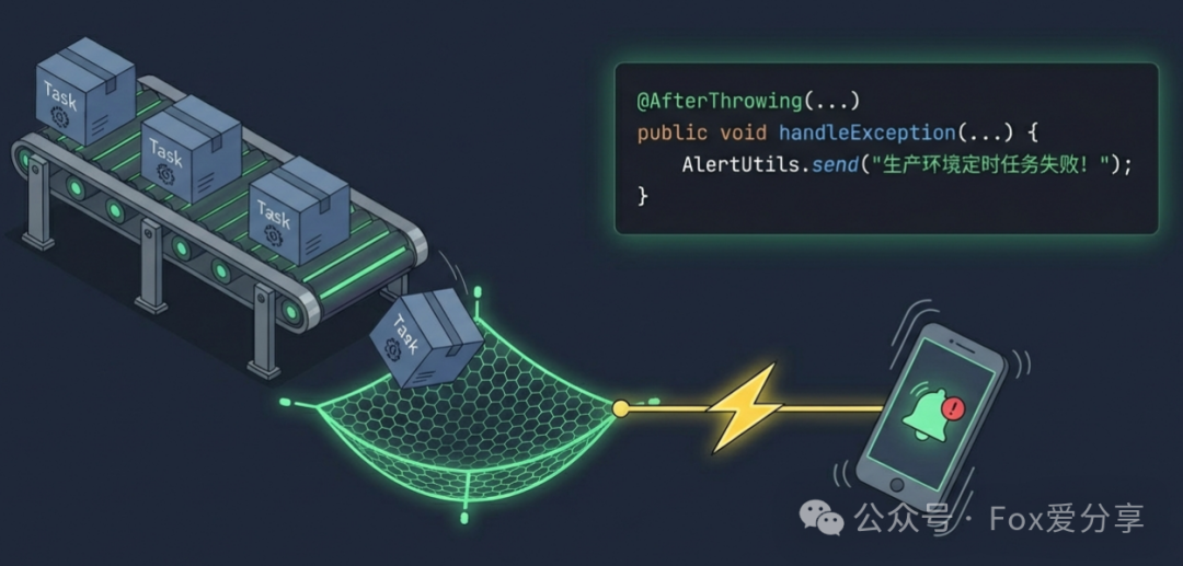 AOP拦截定时任务异常并告警示意图