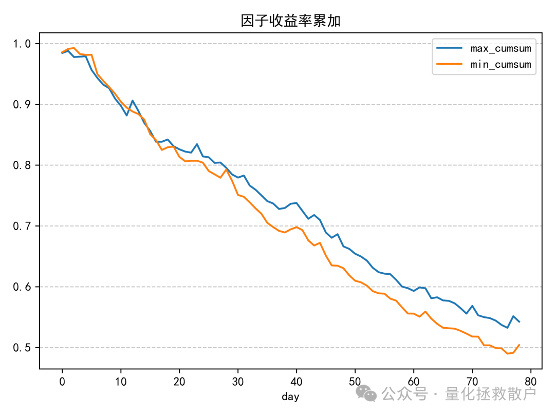 因子收益率累计值图