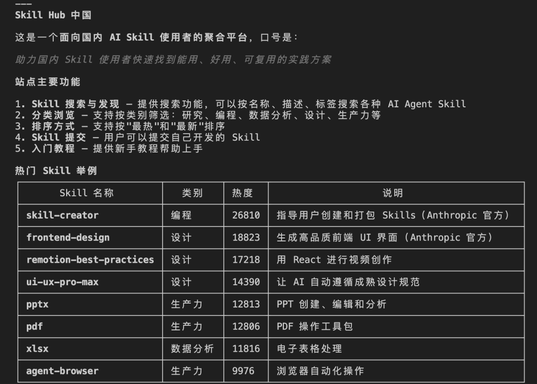 Browser-use读取Skill Hub网站内容的结果