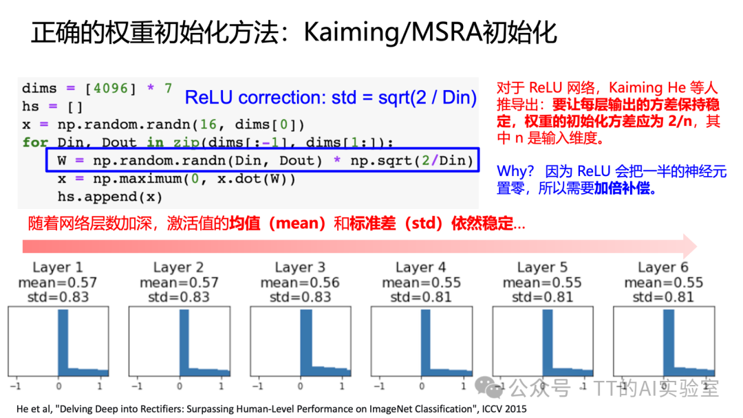 Kaiming/MSRA初始化原理、代码及稳定效果展示