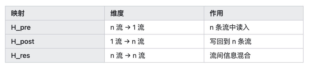 HC 三个映射的作用说明表