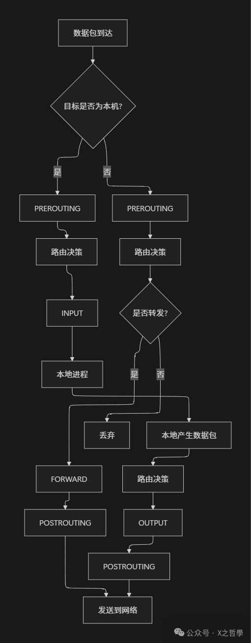 五个关键钩子点