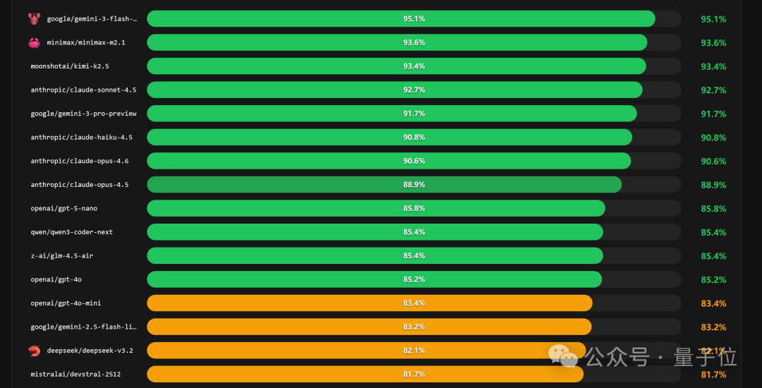 成功率排名条形图