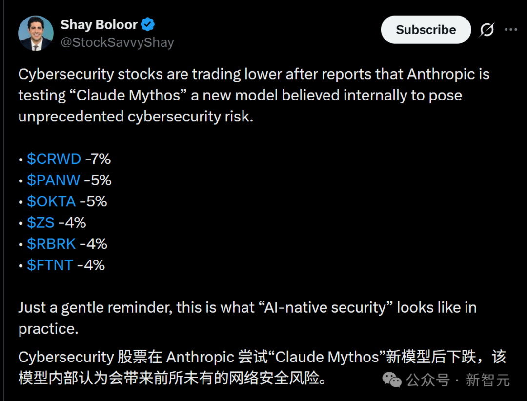 网络安全股票因 Claude Myths 测试传闻下跌