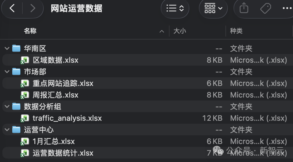 多个Excel文件散落的文件夹