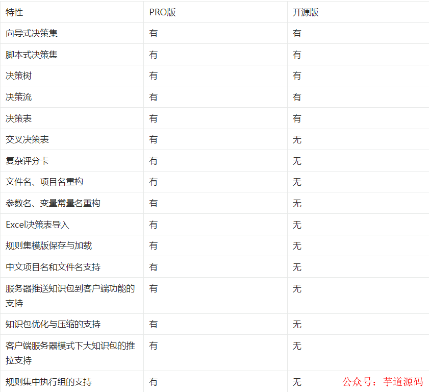 URule PRO版与开源版特性对比