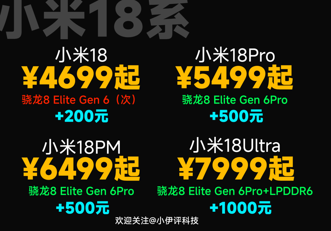 小米18系列价格预测