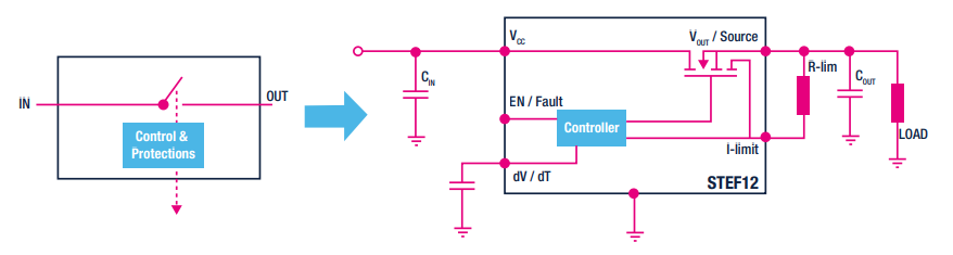 eFuse基本功能框图
