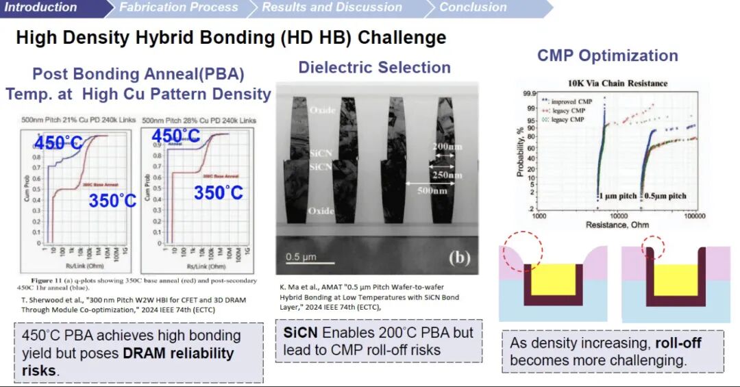 高密度混合键合挑战