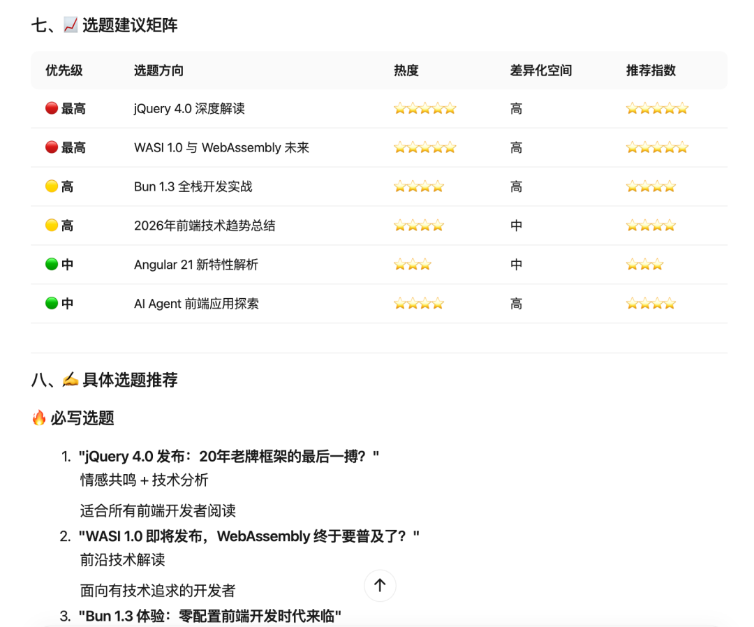 前端技术选题建议矩阵